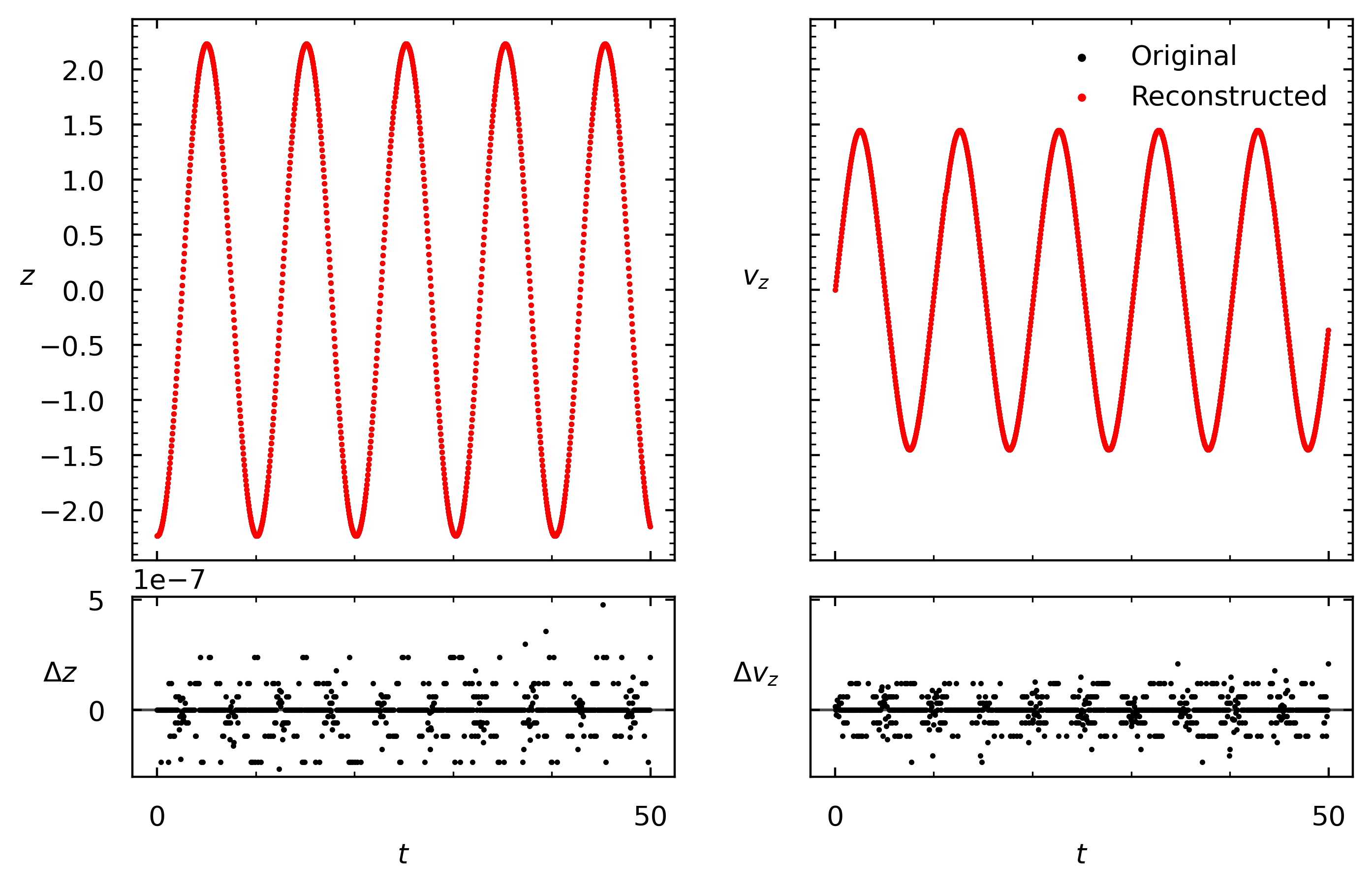 Isothermal slab reconstruction from encode-decode