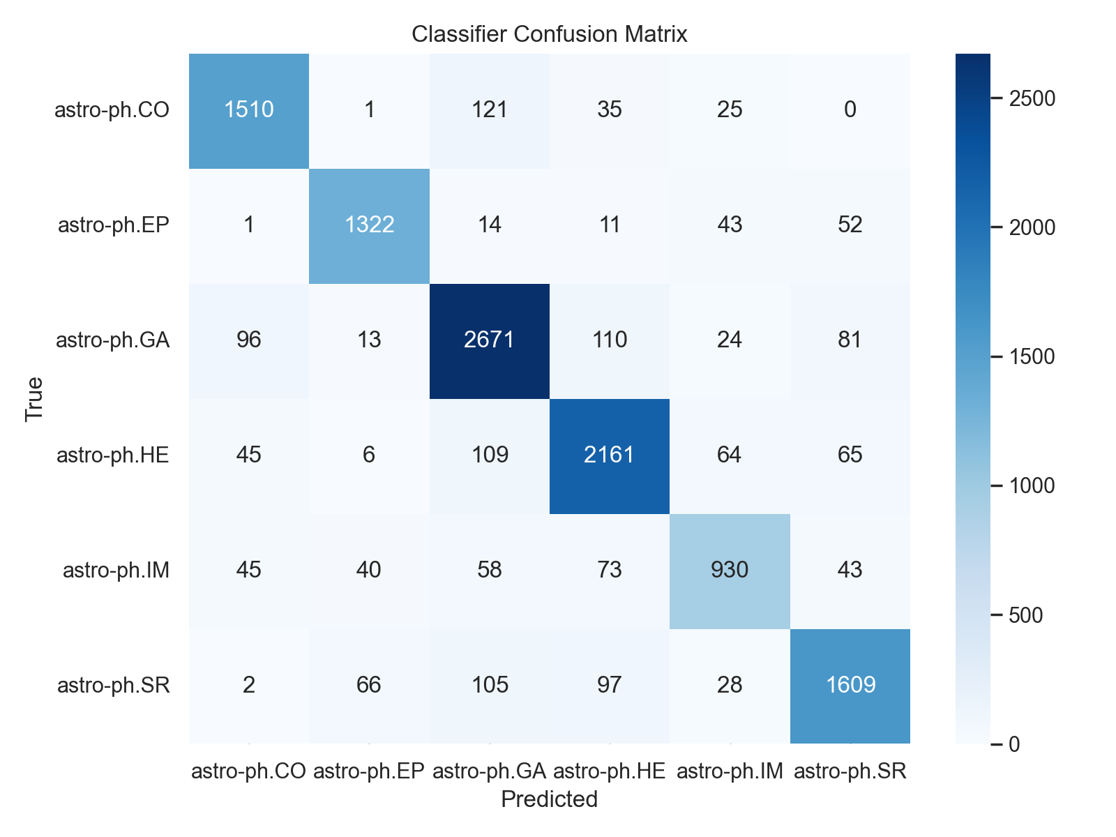 FMAP classifier confusion matrix